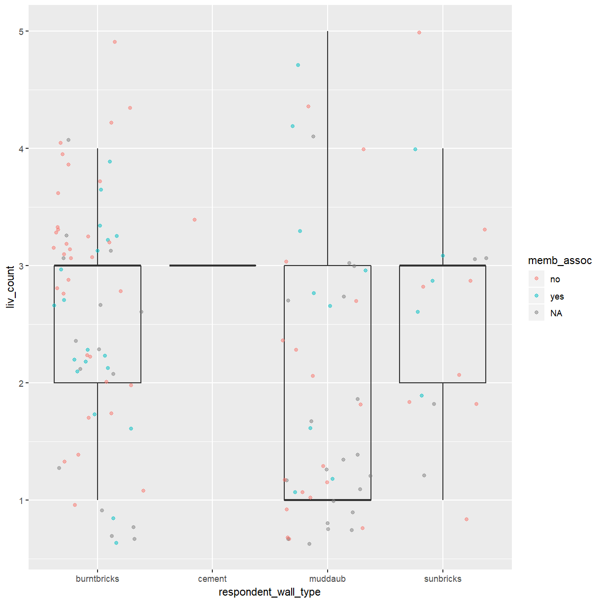plot of chunk boxplot-exercise-factor