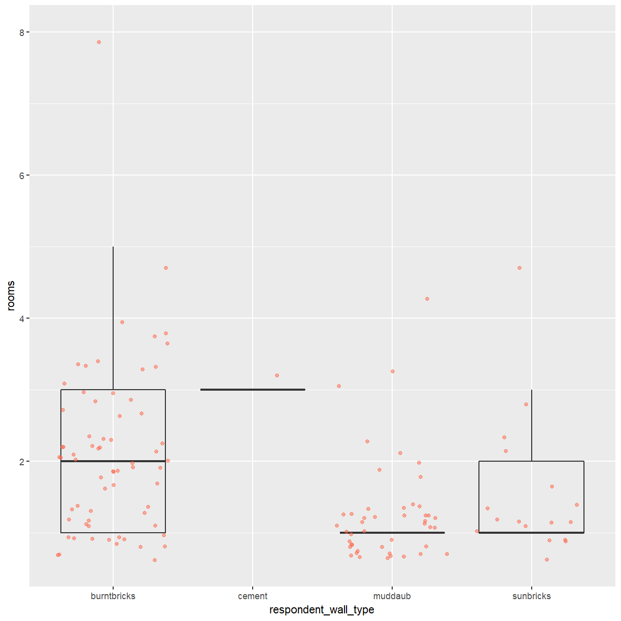 plot of chunk boxplot-with-points